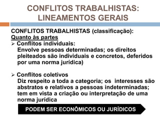 CONFLITOS TRABALHISTAS:
LINEAMENTOS GERAIS
CONFLITOS TRABALHISTAS (classificação):
Quanto às partes
 Conflitos individuais:
Envolve pessoas determinadas; os direitos
pleiteados são individuais e concretos, deferidos
por uma norma jurídica)
 Conflitos coletivos
Diz respeito a toda a categoria; os interesses são
abstratos e relativos a pessoas indeterminadas;
tem em vista a criação ou interpretação de uma
norma jurídica
PODEM SER ECONÔMICOS OU JURÍDICOS
 