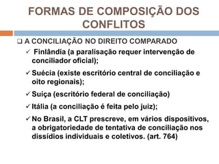 FORMAS DE COMPOSIÇÃO DOS
CONFLITOS
 A CONCILIAÇÃO NO DIREITO COMPARADO
 Finlândia (a paralisação requer intervenção de
conciliador oficial);
 Suécia (existe escritório central de conciliação e
oito regionais);
 Suíça (escritório federal de conciliação)
 Itália (a conciliação é feita pelo juiz);
 No Brasil, a CLT prescreve, em vários dispositivos,
a obrigatoriedade de tentativa de conciliação nos
dissídios individuais e coletivos. (art. 764)
 