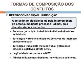 FORMAS DE COMPOSIÇÃO DOS
CONFLITOS
 HETEROCOMPOSIÇÃO: JURISDIÇÃO
 Pode ser: jurisdição trabalhista individual (dissídios
individuais)
 Jurisdição Normativa (dissídios coletivos de interesse
ou econômicos).
 Jurisdição trabalhista metaindividual (interesses
difusos e coletivos stricto sensu
 Legitimidade: as partes e o MPT
 Admissibilidade nos dissídios individuais e coletivos;
A solução do dissídio se dá pela interveniência
do Estado, mediante processo judicial, cuja
decisão vincula as partes.
 