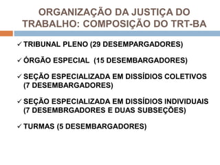 ORGANIZAÇÃO DA JUSTIÇA DO
TRABALHO: COMPOSIÇÃO DO TRT-BA
 TRIBUNAL PLENO (29 DESEMPARGADORES)
 ÓRGÃO ESPECIAL (15 DESEMBARGADORES)
 SEÇÃO ESPECIALIZADA EM DISSÍDIOS COLETIVOS
(7 DESEMBARGADORES)
 SEÇÃO ESPECIALIZADA EM DISSÍDIOS INDIVIDUAIS
(7 DESEMBRGADORES E DUAS SUBSEÇÕES)
 TURMAS (5 DESEMBARGADORES)
 
