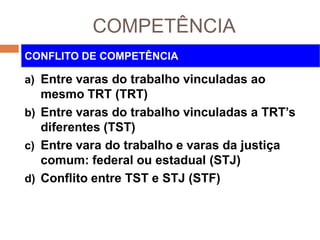 COMPETÊNCIA
a) Entre varas do trabalho vinculadas ao
mesmo TRT (TRT)
b) Entre varas do trabalho vinculadas a TRT’s
diferentes (TST)
c) Entre vara do trabalho e varas da justiça
comum: federal ou estadual (STJ)
d) Conflito entre TST e STJ (STF)
CONFLITO DE COMPETÊNCIA
 
