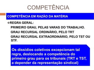 COMPETÊNCIA
REGRA GERAL:
PRIMEIRO GRAU, PELAS VARAS DO TRABALHO.
GRAU RECURSAL ORDINÁRIO, PELO TRT
GRAU RECURSAL EXTRAORDINÁRIO, PELO TST OU
STF.
COMPETÊNCIA EM RAZÃO DA MATÉRIA
Os dissídios coletivos excepcionam tal
regra, deslocando a competência do
primeiro grau para os tribunais (TRT e TST,
a depender da representação sindical)
 