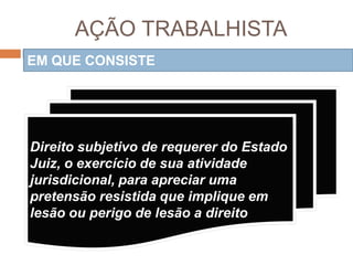 AÇÃO TRABALHISTA
EM QUE CONSISTE
Direito subjetivo de requerer do Estado
Juiz, o exercício de sua atividade
jurisdicional, para apreciar uma
pretensão resistida que implique em
lesão ou perigo de lesão a direito
 