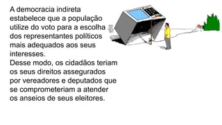A democracia indireta
estabelece que a população
utilize do voto para a escolha
dos representantes políticos
mais adequados aos seus
interesses.
Desse modo, os cidadãos teriam
os seus direitos assegurados
por vereadores e deputados que
se comprometeriam a atender
os anseios de seus eleitores.
 