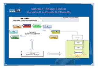 Supremo Tribunal Federal
Secretaria de Tecnologia da Informação
Secretaria de Tecnologia da Informação
 