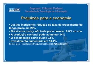 Supremo Tribunal Federal
                Secretaria de Tecnologia da Informação
                Secretaria de Tecnologia da Informação


            Prejuízos para a economia
• Justiça ineficiente: redução da taxa de crescimento de
longo prazo em 25%
• Brasil com justiça eficiente pode crescer 0,8% ao ano
• A produção nacional pode aumentar 14%
• O desemprego cairia quase 9,5%
• Investimento aumentaria em 10,4%
Fonte: Ipea – Instituto de Pesquisa Econômica Aplicada (2003)
 