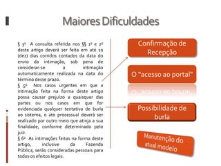 Maiores DificuldadesConfirmação de Recepção§ 3o  A consulta referida nos §§ 1o e 2o deste artigo deverá ser feita em até 10 (dez) dias corridos contados da data do envio da intimação, sob pena de considerar-se a intimação automaticamente realizada na data do término desse prazo.§ 5o  Nos casos urgentes em que a intimação feita na forma deste artigo possa causar prejuízo a quaisquer das partes ou nos casos em que for evidenciada qualquer tentativa de burla ao sistema, o ato processual deverá ser realizado por outro meio que atinja a sua finalidade, conforme determinado pelo juiz.§ 6o  As intimações feitas na forma deste artigo, inclusive da Fazenda Pública, serão consideradas pessoais para todos os efeitos legais.O “acesso ao portal”Possibilidade de burlaManutenção do atual modelo