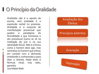 O Princípio da OralidadeOralidade não é o oposto do escrito, nem oralidade é a expressão verbal no processo. Oralidade é o conjunto de manifestação processual que quebra o paradigma da formalidade e que humaniza o ato processual (como se vê na mediação do juiz e na sua identidade física). Não é a forma como o homem deve agir, mas centraliza no homem que entrou em contato com a demanda (mediando e conhecendo-a para ditar o direito). Nada disto é fórmula ritual, mas valor, garantia.Juiz Kleber WakiAmpliação dos EfeitosPrincípios adstritosGravaçãoDegravação!