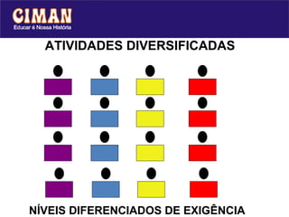 ATIVIDADES DIVERSIFICADAS NÍVEIS DIFERENCIADOS DE EXIGÊNCIA 