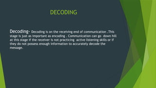 PROCESS OF Communication ppt .xx ....... | PPT