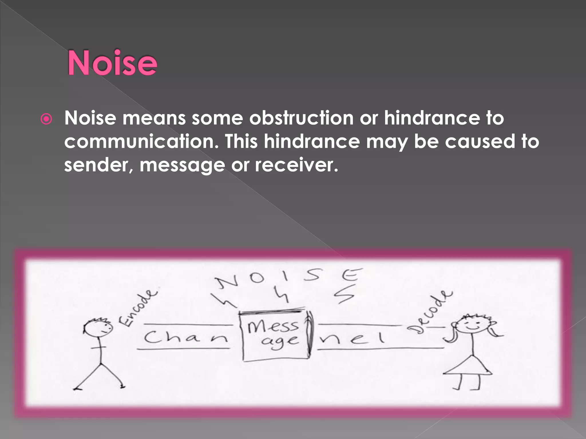 Noise means some obstruction or hindrance to 
communication. This hindrance may be caused to 
sender, message or receiver. 
 