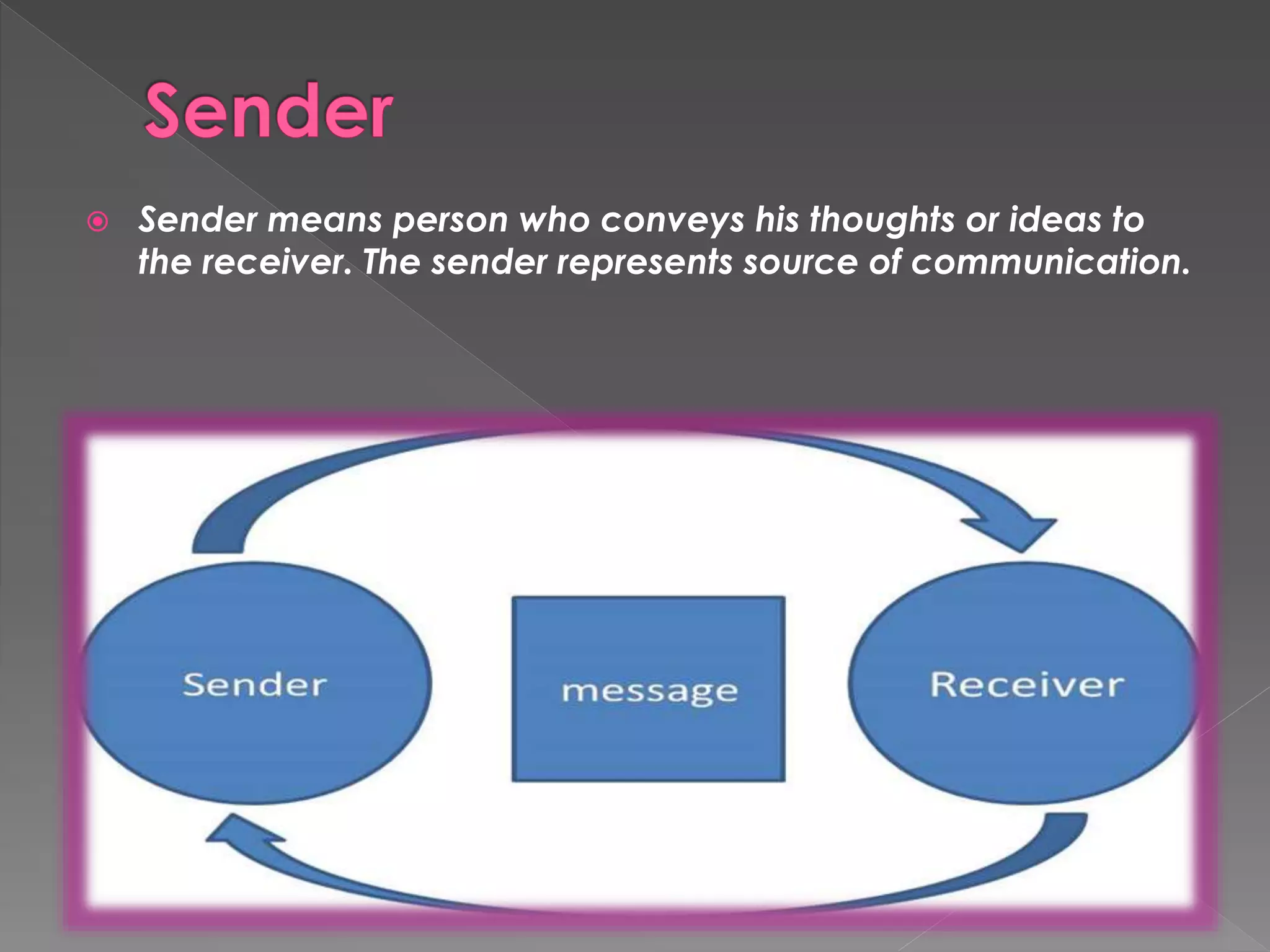  Sender means person who conveys his thoughts or ideas to 
the receiver. The sender represents source of communication. 
 