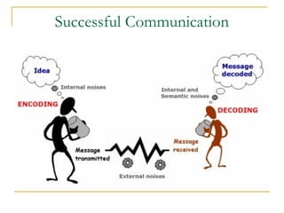 Successful Communication
 