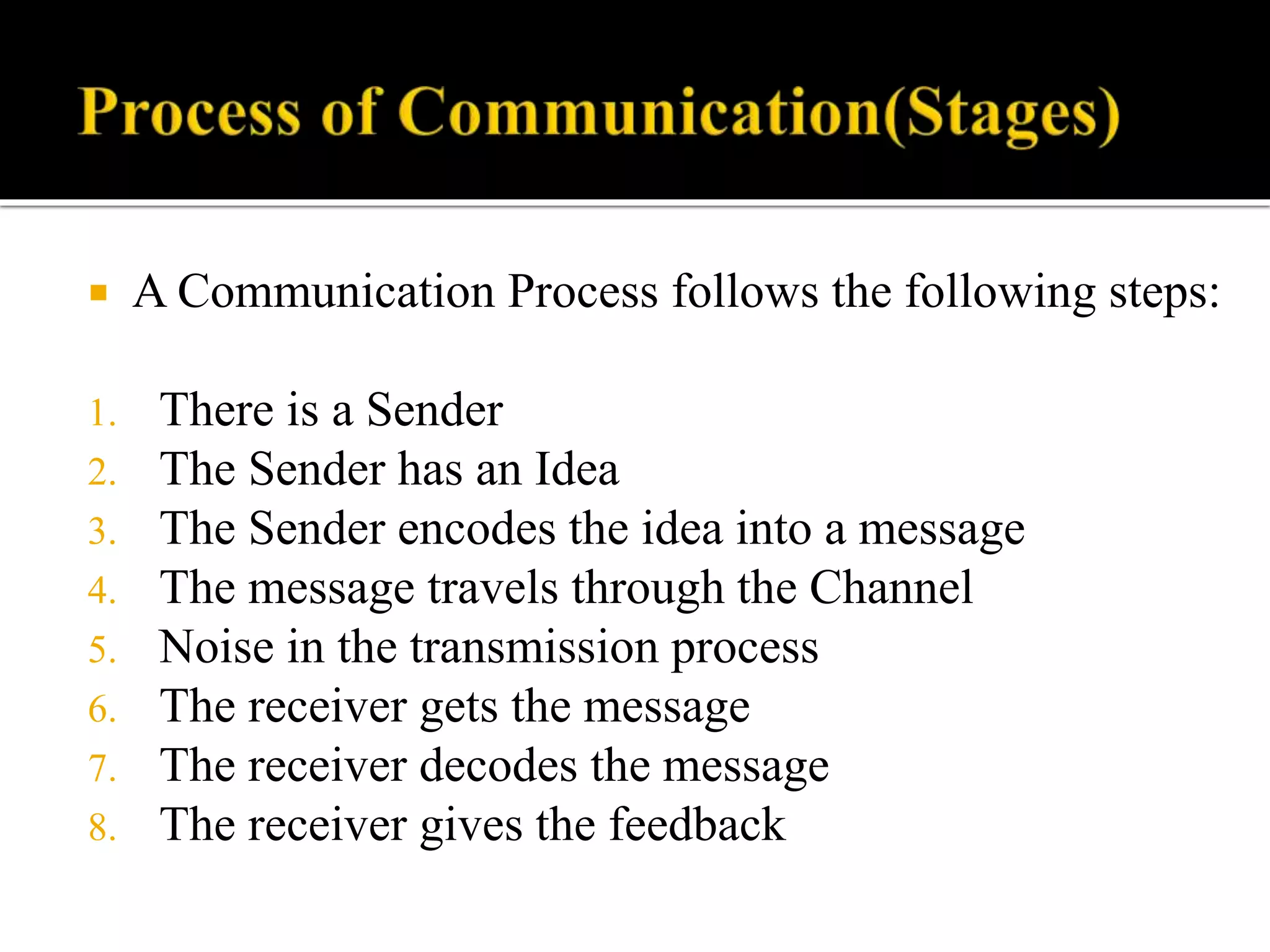  A Communication Process follows the following steps:
1. There is a Sender
2. The Sender has an Idea
3. The Sender encodes the idea into a message
4. The message travels through the Channel
5. Noise in the transmission process
6. The receiver gets the message
7. The receiver decodes the message
8. The receiver gives the feedback
 