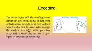 Process of communication || Communication Skills || By Dr. Anukriti ...