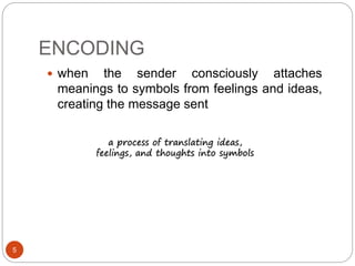 process of communication.ppt