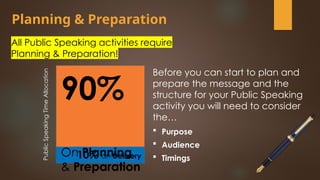 Planning & Preparation
All Public Speaking activities require
Planning & Preparation!
10% on Delivery
90%
On Planning
& Preparation
Before you can start to plan and
prepare the message and the
structure for your Public Speaking
activity you will need to consider
the…
 Purpose
 Audience
 Timings
Public
Speaking
Time
Allocation
 