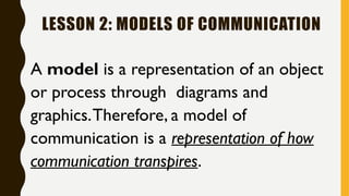 LESSON 2: MODELS OF COMMUNICATION
A model is a representation of an object
or process through diagrams and
graphics.Therefore, a model of
communication is a representation of how
communication transpires.
 