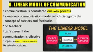 A. LINEAR MODEL OF COMMUNICATION
• communication is considered one-way process
•a one-way communication model which disregards the
concept of barriers and feedbacks.
•no feedback
•can’t assess if the
communication is effective
• applied in mass communication
like television, radio, etc.
 