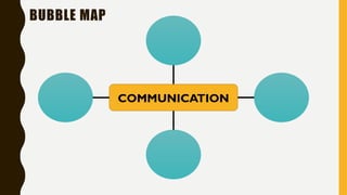 BUBBLE MAP
COMMUNICATION
 