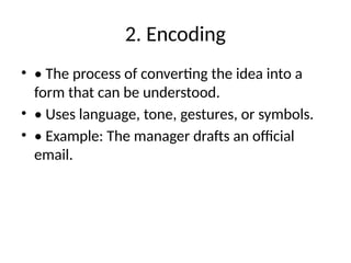 Process_of_Communicationwithdiagram.pptx