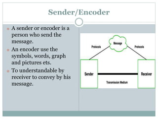 Process of communication and miscommunication..pptx | Email | Internet