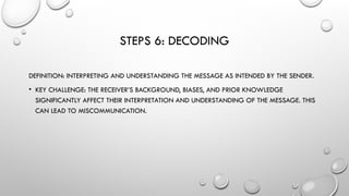 Process of communication presentation.pptx