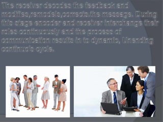 Process of communication skills