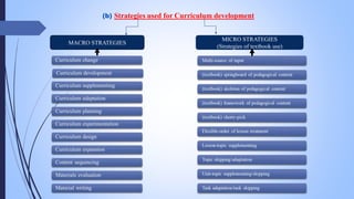 (b) Strategies used for Curriculum development
MACRO STRATEGIES
MICRO STRATEGIES
(Strategies of textbook use)
 