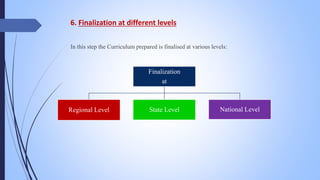 6. Finalization at different levels
In this step the Curriculum prepared is finalised at various levels:
Finalization
at
Regional Level State Level National Level
 