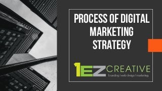 Process Of Digital
Marketing
Strategy
 