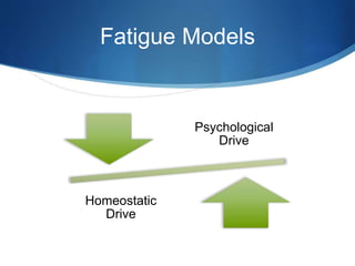 Simple Integrated Model of
Fatigue
1. Products of fatigue build up
2. The brain monitors this increase in fatigue products...