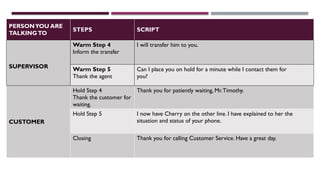 Warm Transfer Scripts Process of Handling off Customers to Supervisors.pptx