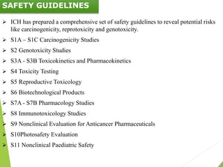 PROCESS OF ICH (International Council for Harmonisation) | PPTX