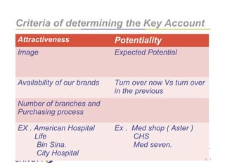 Process of key account managment