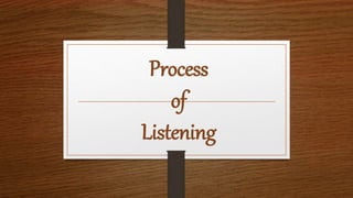 Process
of
Listening
 