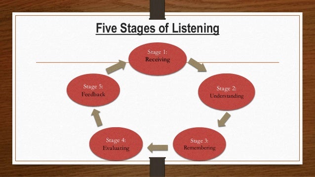 what is the main topic of the assignment listening
