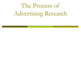 The Process of
Advertising Research
 