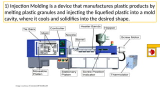 Comprehensive Overview of Plastic and Rubber Manufacturing Methods ...