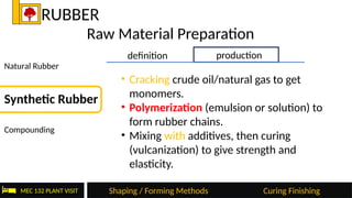 Comprehensive Overview of Plastic and Rubber Manufacturing Methods ...