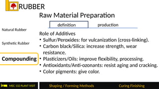 Comprehensive Overview of Plastic and Rubber Manufacturing Methods ...
