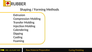 Comprehensive Overview of Plastic and Rubber Manufacturing Methods ...