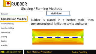 Comprehensive Overview of Plastic and Rubber Manufacturing Methods ...