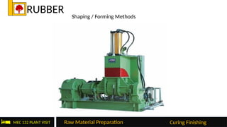 Comprehensive Overview of Plastic and Rubber Manufacturing Methods ...