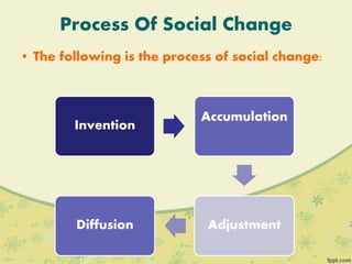 Process Of Social Change
• The following is the process of social change:
Invention
Accumulation
Adjustment
Diffusion
 