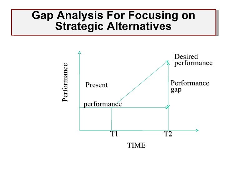 gap in strategic management analysis of Gap in strategic management analysis of gap inc essay strengths large network of physical stores gap , the company, has a large network of physical locations at the beginning of february 2008, the company had 3,167 stores, including 1,249 in the us and 1,918 in international locations such as canada, the uk, france and japan. gap in strategic management analysis of Gap in strategic management analysis of gap inc essay strengths large network of physical stores gap , the company, has a large network of physical locations at the beginning of february 2008, the company had 3,167 stores, including 1,249 in the us and 1,918 in international locations such as canada, the uk, france and japan.