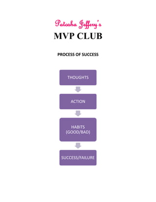 Patosha Jeffery’s
MVP CLUB
PROCESS OF SUCCESS
THOUGHTS
ACTION
HABITS
(GOOD/BAD)
SUCCESS/FAILURE
 