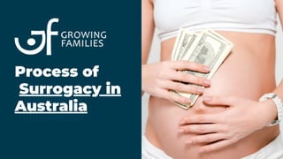 Process of
Surrogacy in
Australia
 