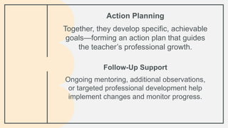 Comprehensive Guide to the Teacher Observation Process for Professional ...