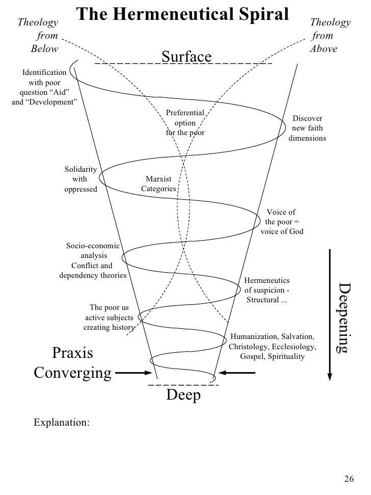 Processof theologizinginmissionppt